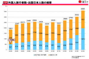 foreign travel visitors